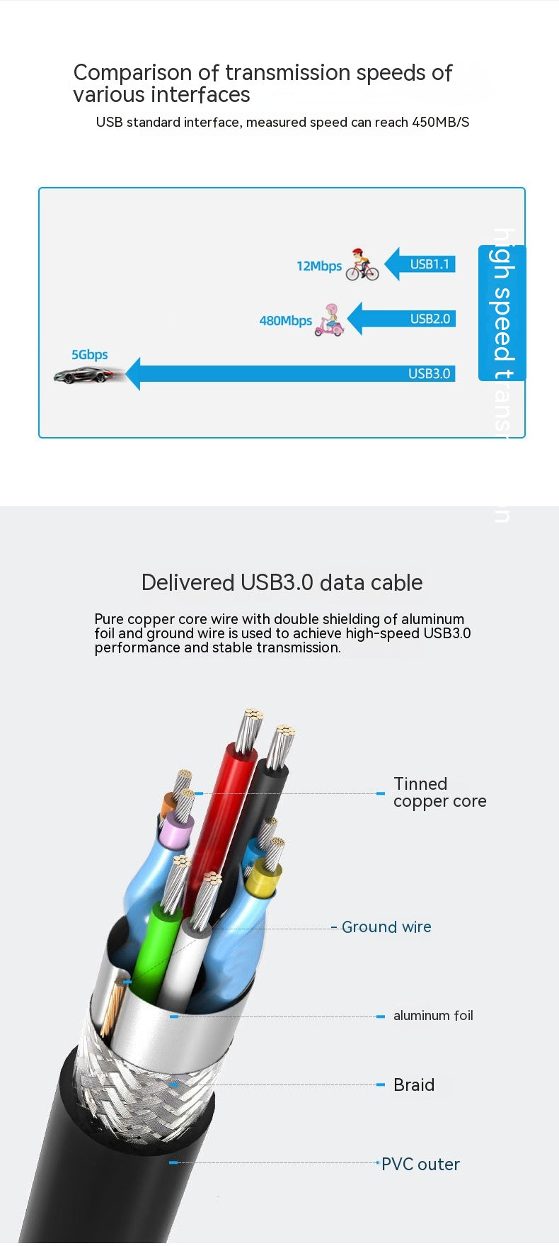Laptop Desktop Mechanical Hard Drive Box