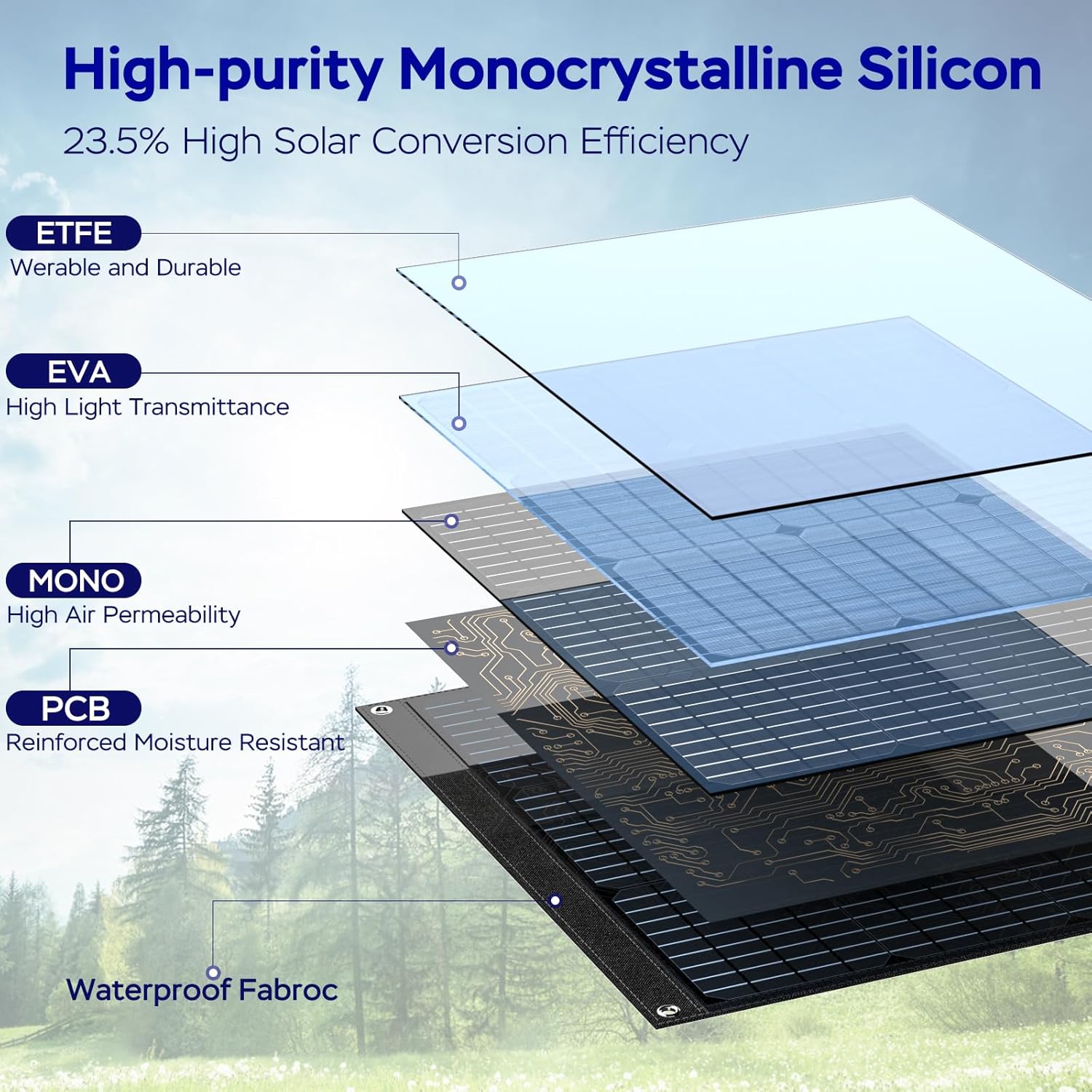 Portable Solar Panel  Watt Foldable Solar Panel Charger For Power Station, USB DC Devices 18V Output10 Connectors  High Efficiency IP68 Waterproof For Camping Outdoor RV Cloudy