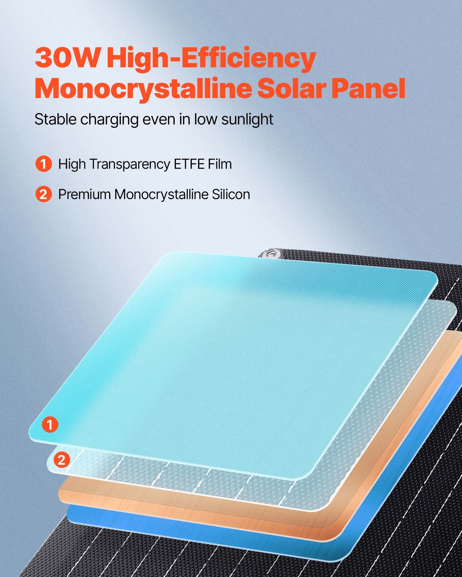 30W 12V Solar Panel Battery Charger, Solar Battery Trickle Charger Maintainer With Built-in Smart Controller & 3 Connection Cables, IP67 Waterproof Portable For RV Car Motorcycle Boat Van Camper