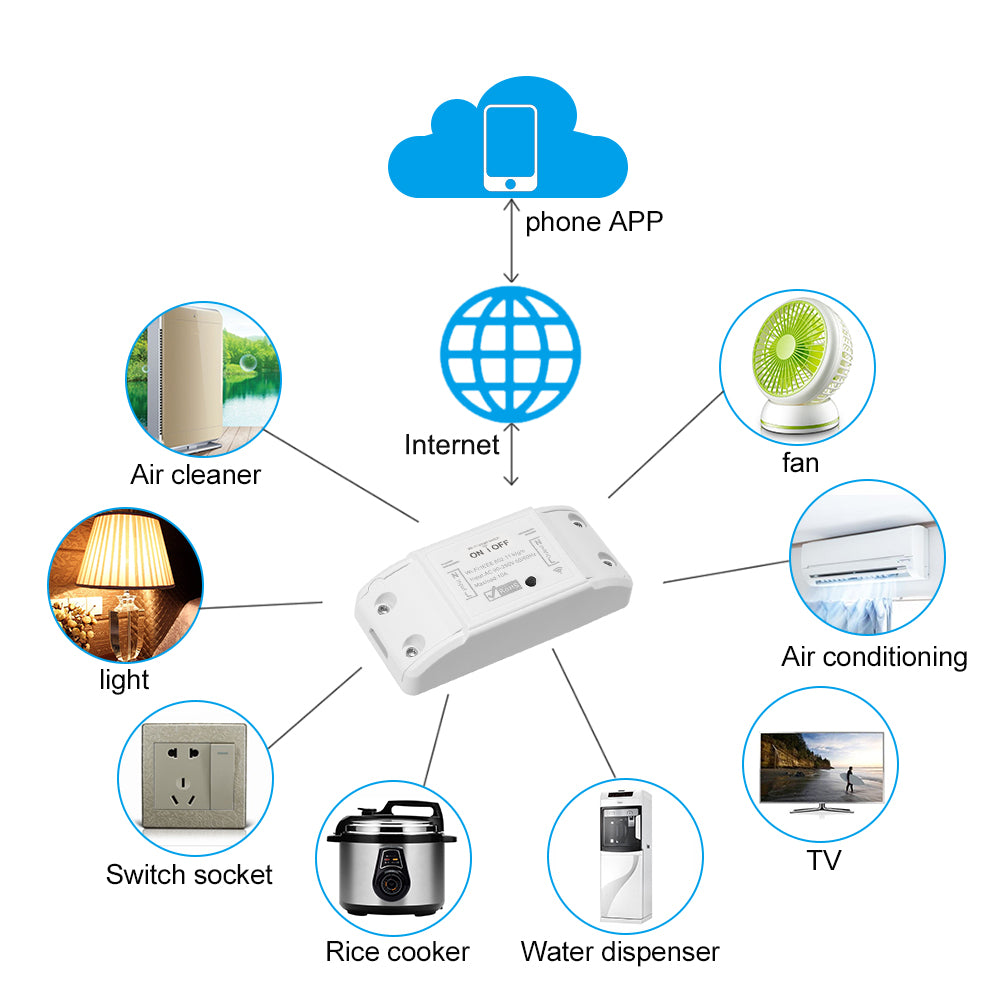 Wifi 10A 2200W Wireless Remote Timer White