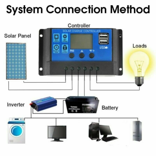 Solar Panel Kit Generator Camping Power For Battery Charger Mono Regulator AUS