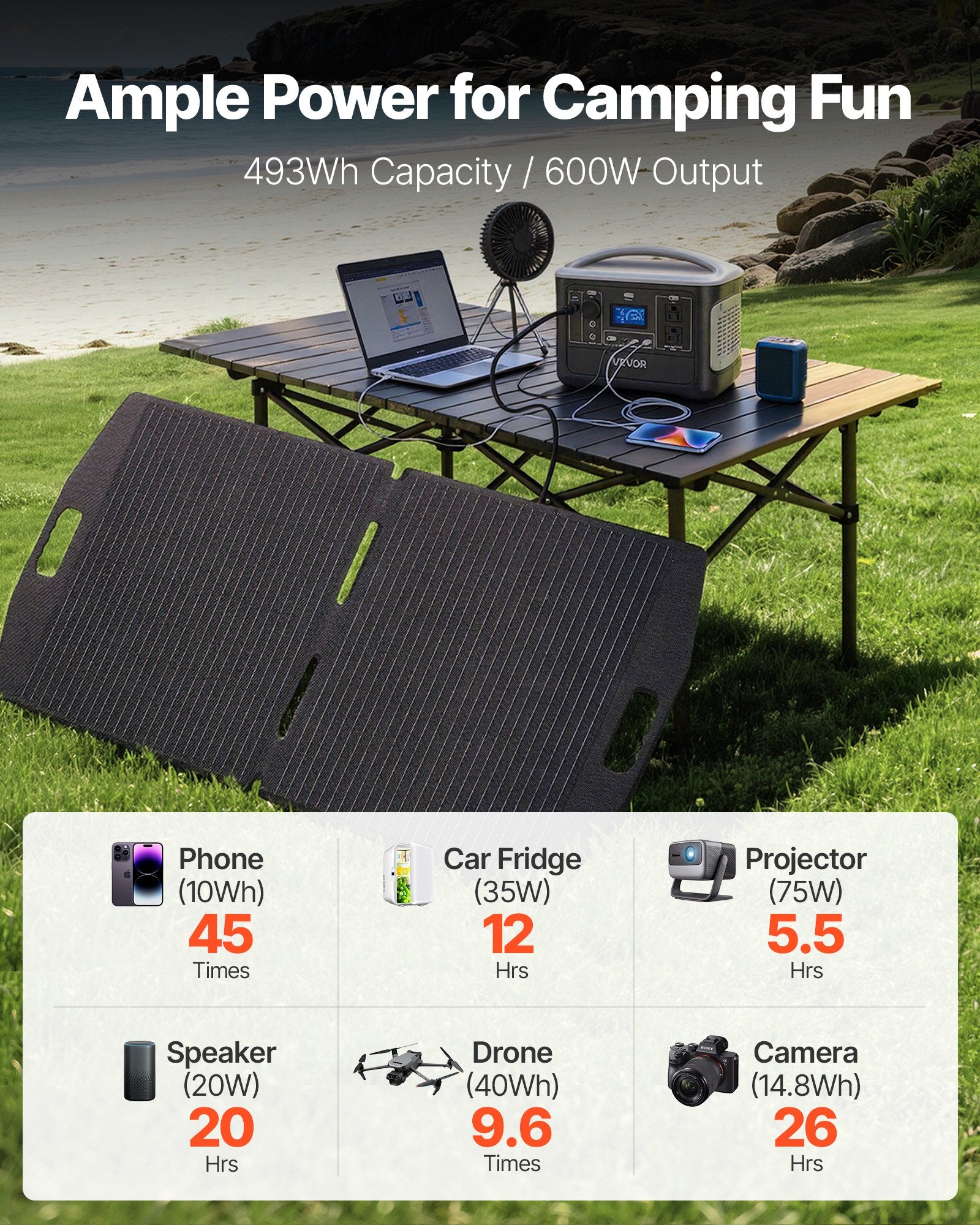 Portable Power Station With 100W Solar Panel, 600W Solar Generator Power Station, 493Wh LiFePO4 Battery Backup With 8 Output Ports For Home Emergency, Outdoor Camping, RV Travel