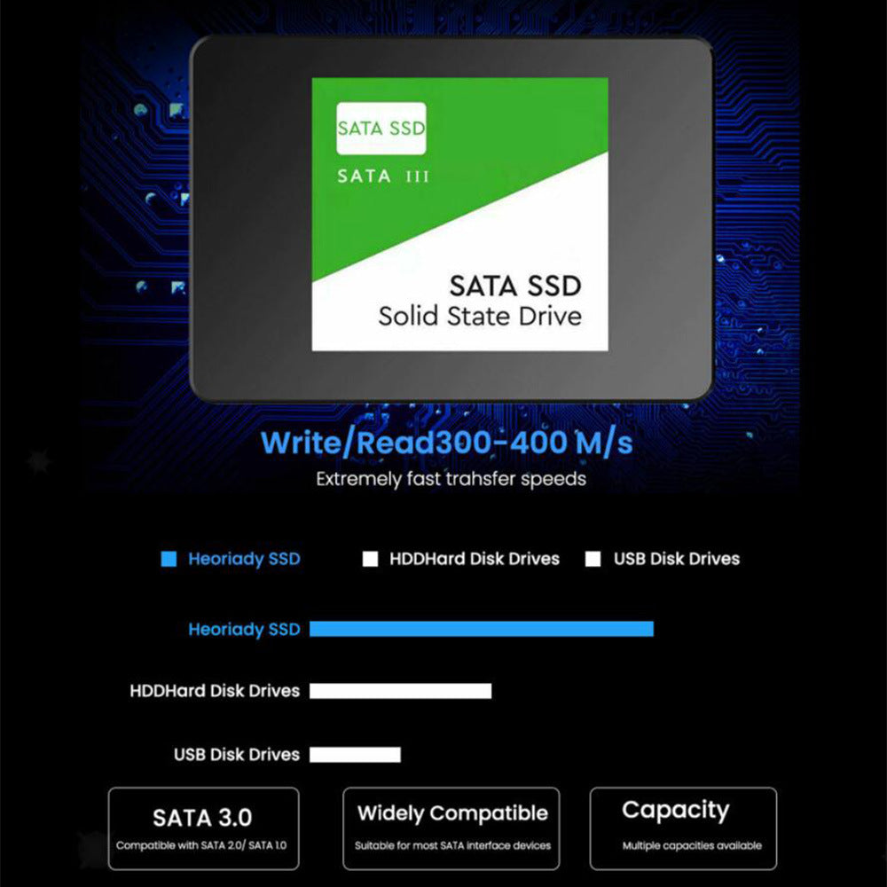 Expanding And Upgrading SSD Solid-state Drives