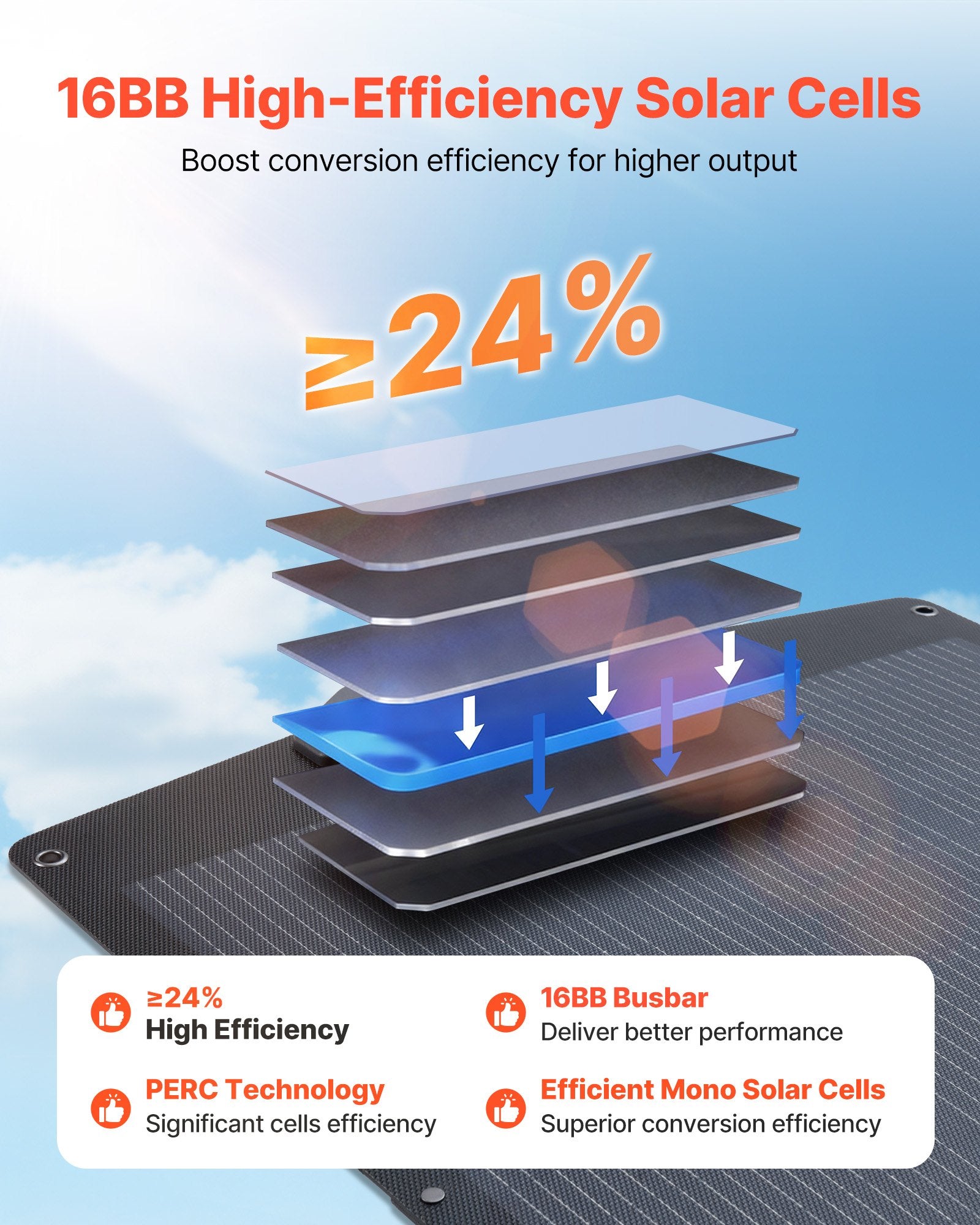 200W Foldable Solar Panel, 24% High-Efficiency Portable Monocrystalline Solar Panel Charger With MC4 Output, USB-A, Type-C & DC Ports, IP67 Waterproof For Power Stations, Camping, Hiking Trips