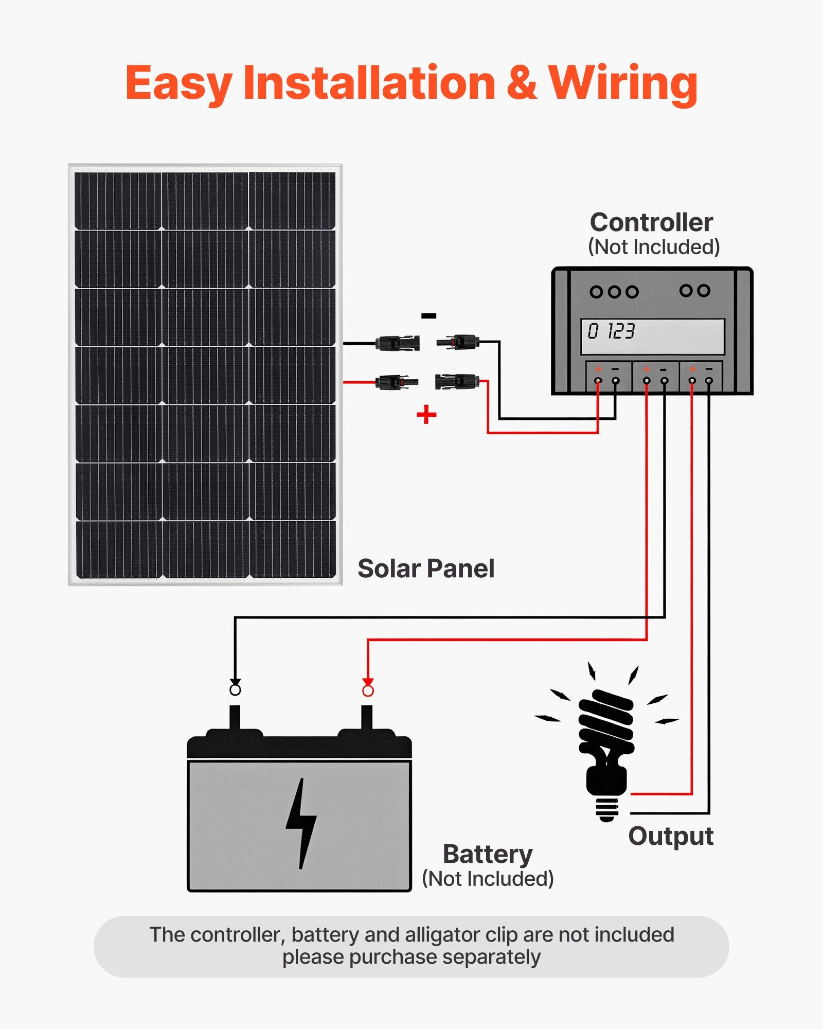 100W Monocrystalline Solar Panel, 23% High-Efficiency Mono PV Module With Stable MC4 Output & Aluminum Frame, IP65 Waterproof Solar Panel For Car Boat RV Flat Rooftop Off-Grid Applications