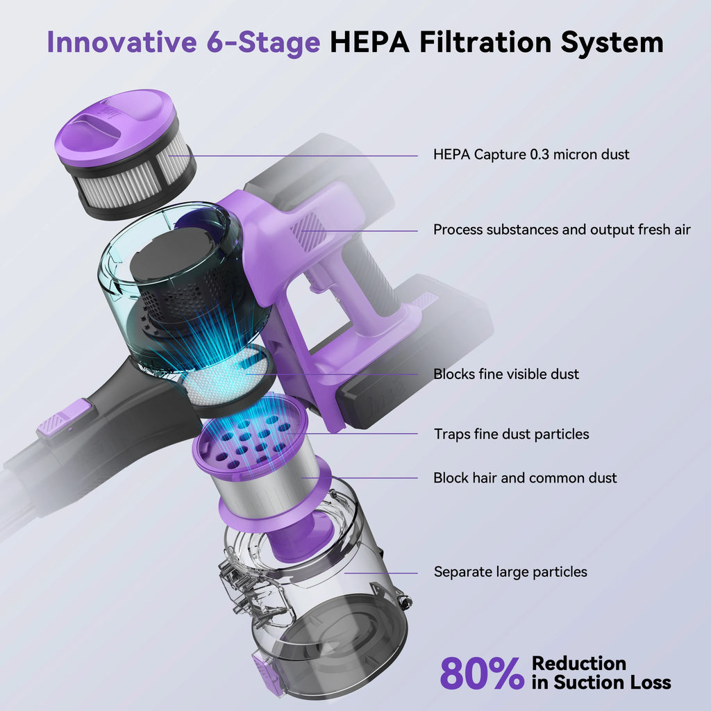 INSE S10 Cordless Vacuum Cleaner, 6-in-1 Stick Vacuum with 45Kpa Powerful Suction, Max 50 Min Runtime Rechargeable Battery