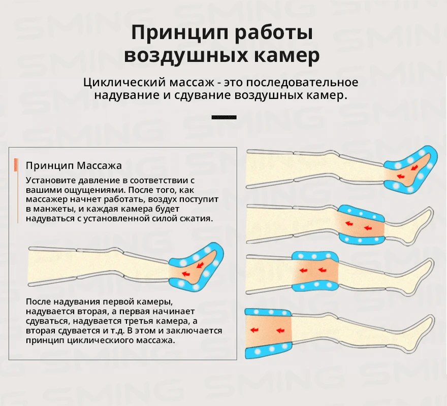 4-Cavity Electric Air Compression Leg Massager Wraps Arm Waist Foot Massage Machine Promote Blood Circulation Body Shapping