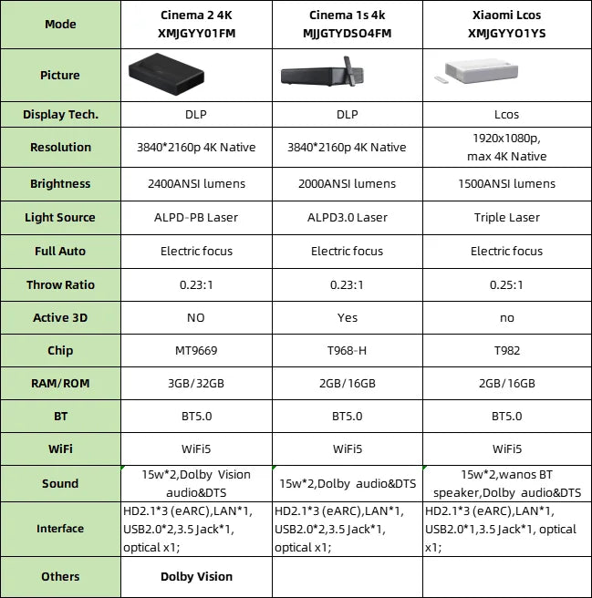 Hot Selling Xiomi Mijia Cinema 2 4K UHD Laser Projector, 2400 ANSI Lumens 3D Smart Home Best Video HDR UST Projectors XMJGYY01FM