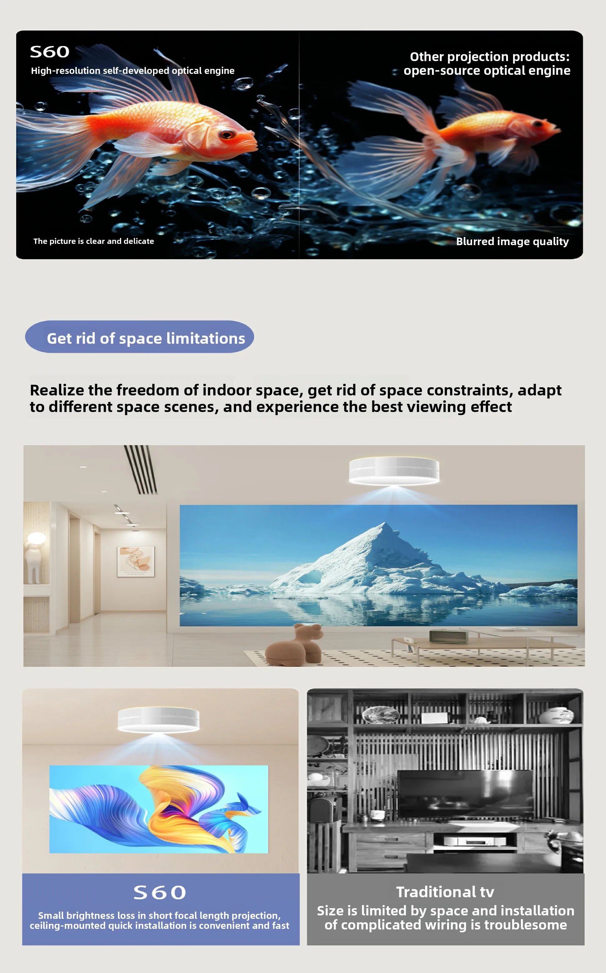 Yinzam TG10 Smart Home Ceiling LED Projector, Short Throw 25W 3 Color LED Lamp 1000 ANSI Lumens Projector for Bed Room Beamer
