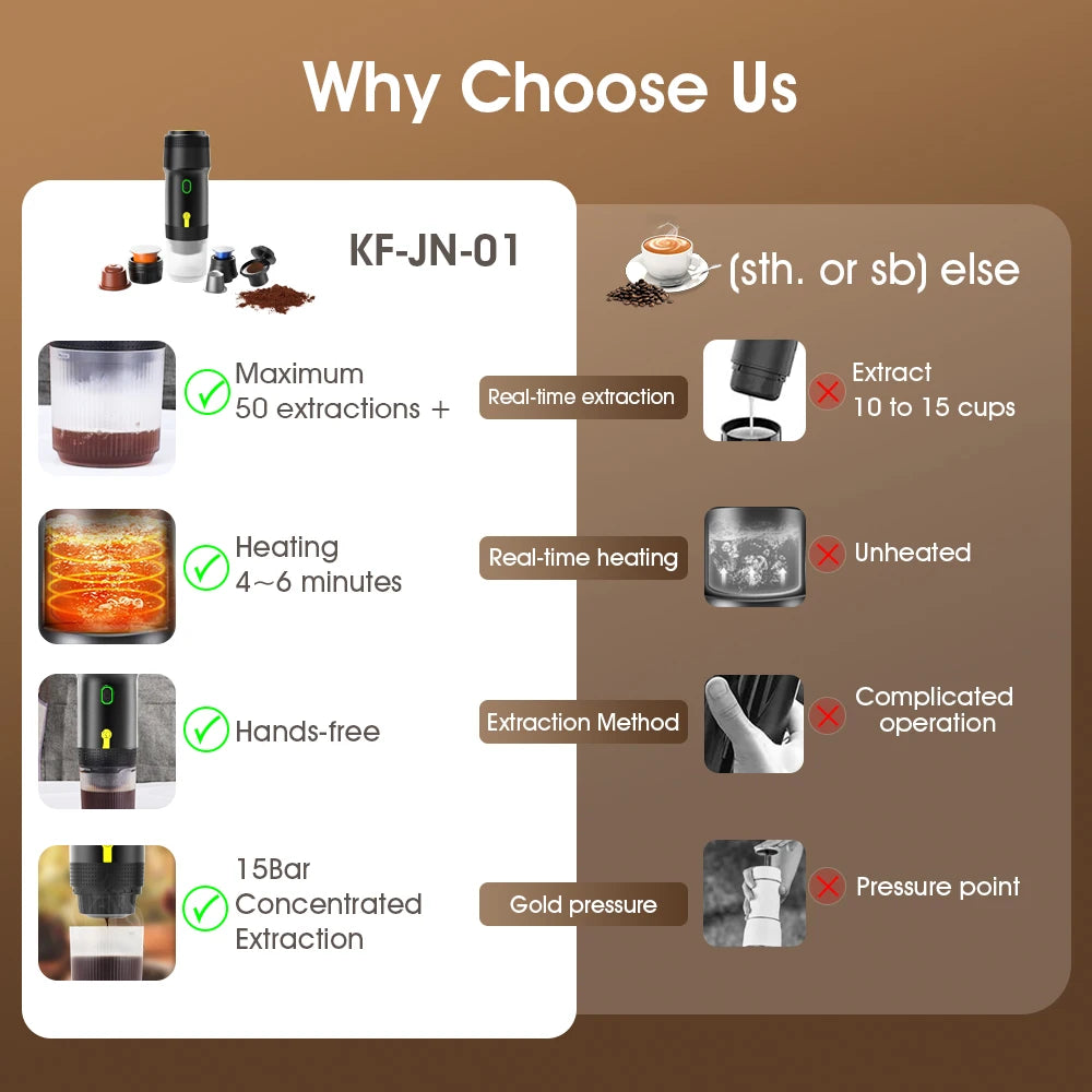 Rechargeable Fully Automatic Coffee Machine 20bar USB Portable Espresso Maker Plastic Housing 0.6L Water Tank Heating Function