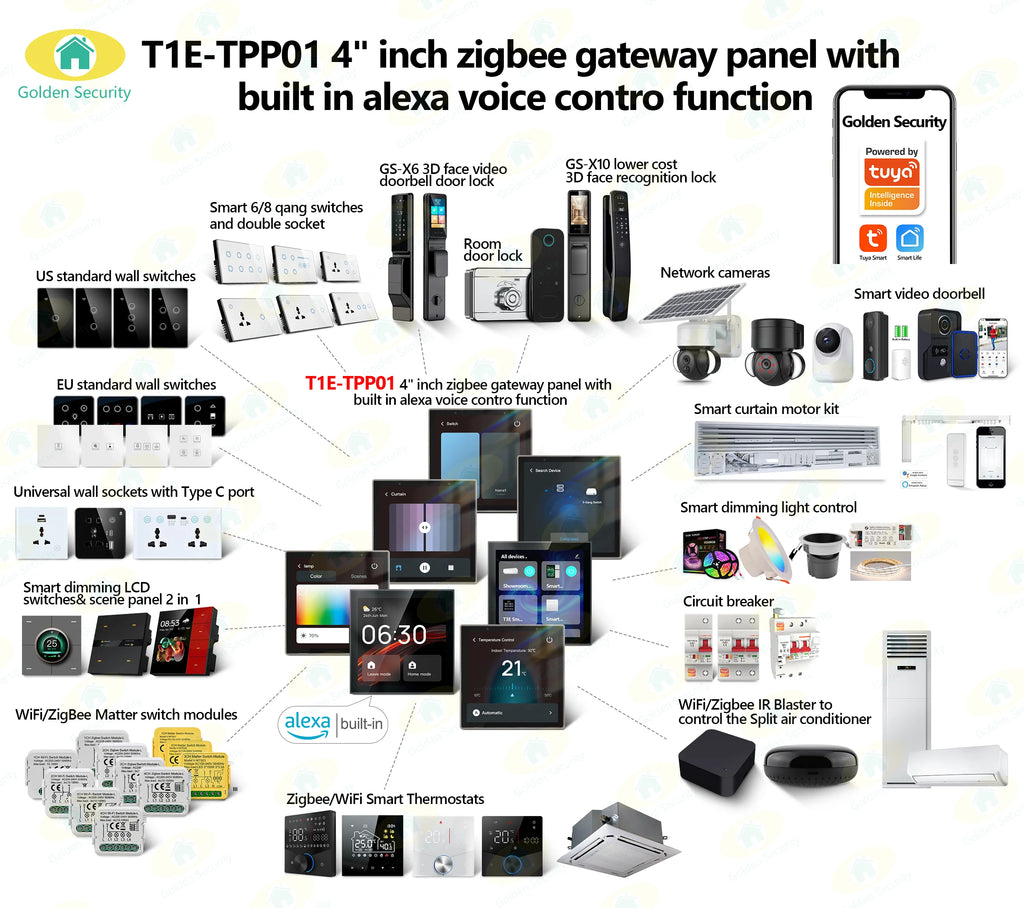 2025 EU Standard Smart Home Touch Control Panel Automation Gateway Built-in Alexa Voice Control Smart Life for Ethernet GS-T1E