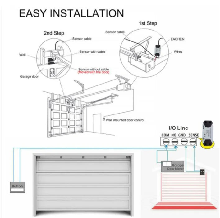 Smart Home Tuya APP Use for Automatic Gate/Door Opener