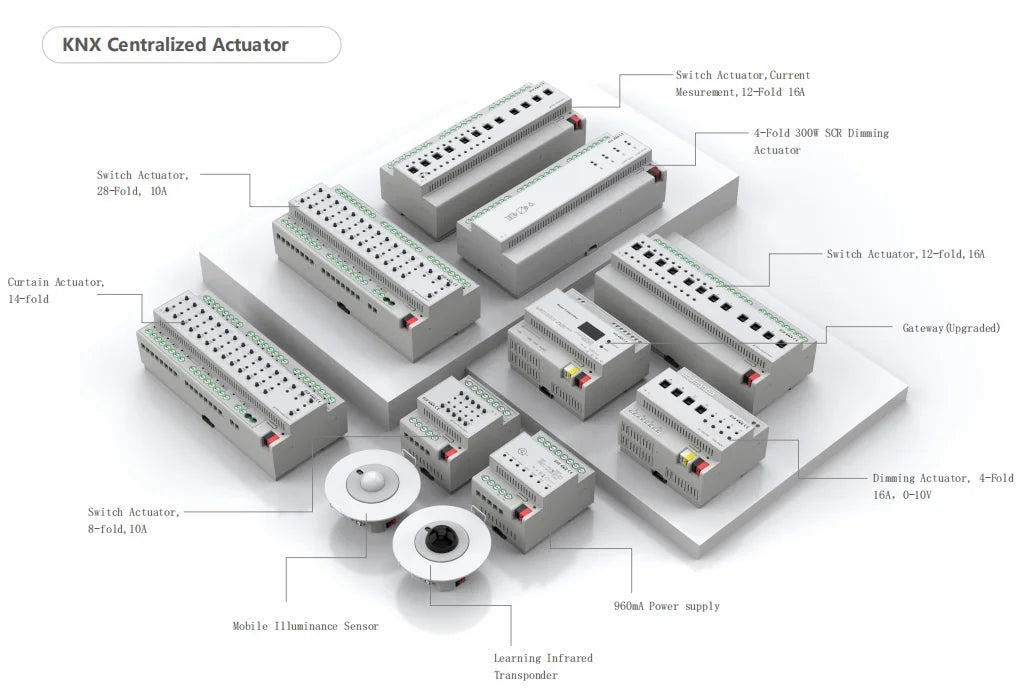 Factory Price KNX/EIB Mobile Illuminance Sensor Smart Hotel System KNX Smart Home Motion Sensor