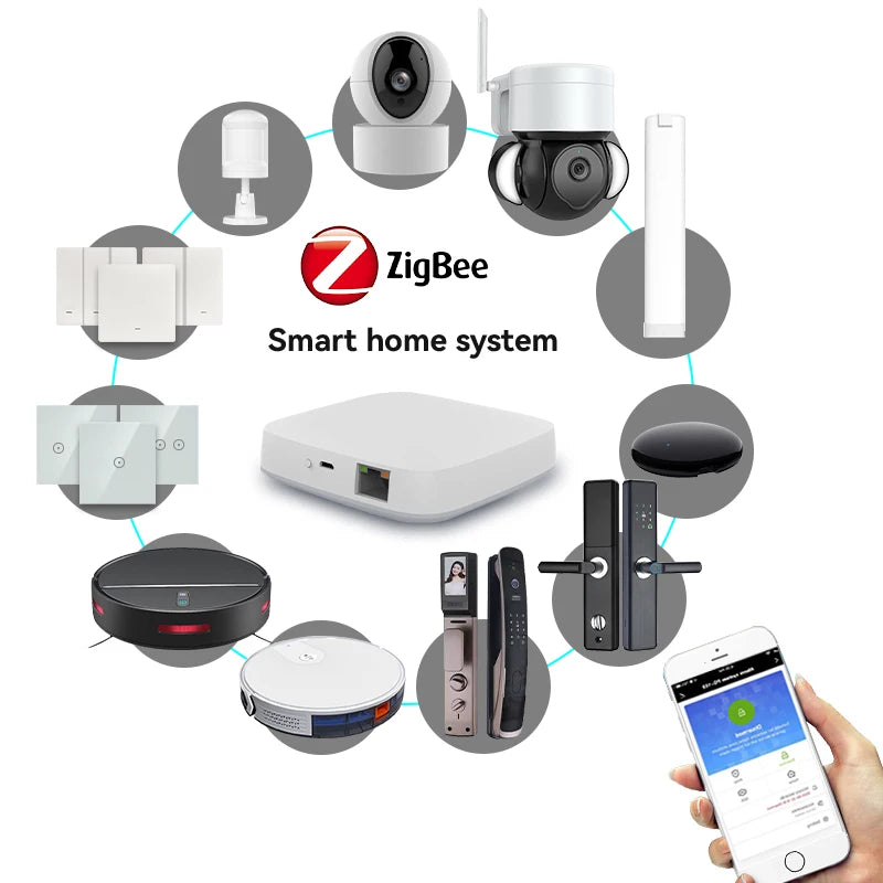 2025 New Arrival Smart Home Zigbee System with Light Control Function and Curtain Control Function