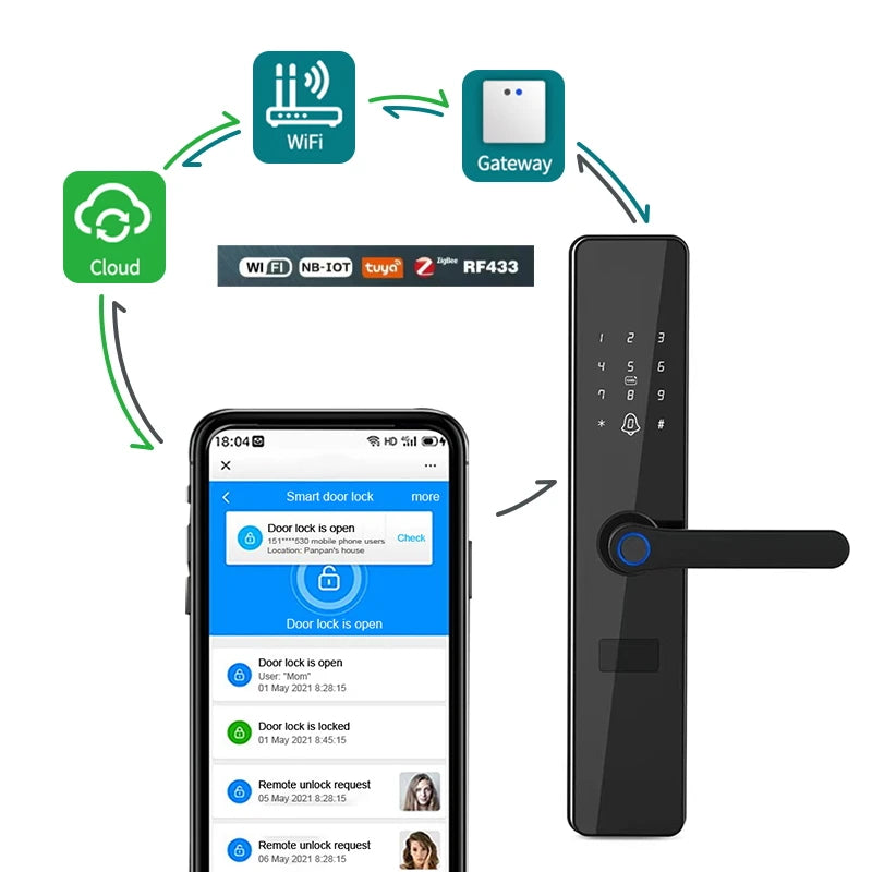 Tuya Fingerprint Electric Handle Zigbee Smart Door Lock Smart Home Door Lock Digital Biometric Fingerprint Lock Smart Life APP