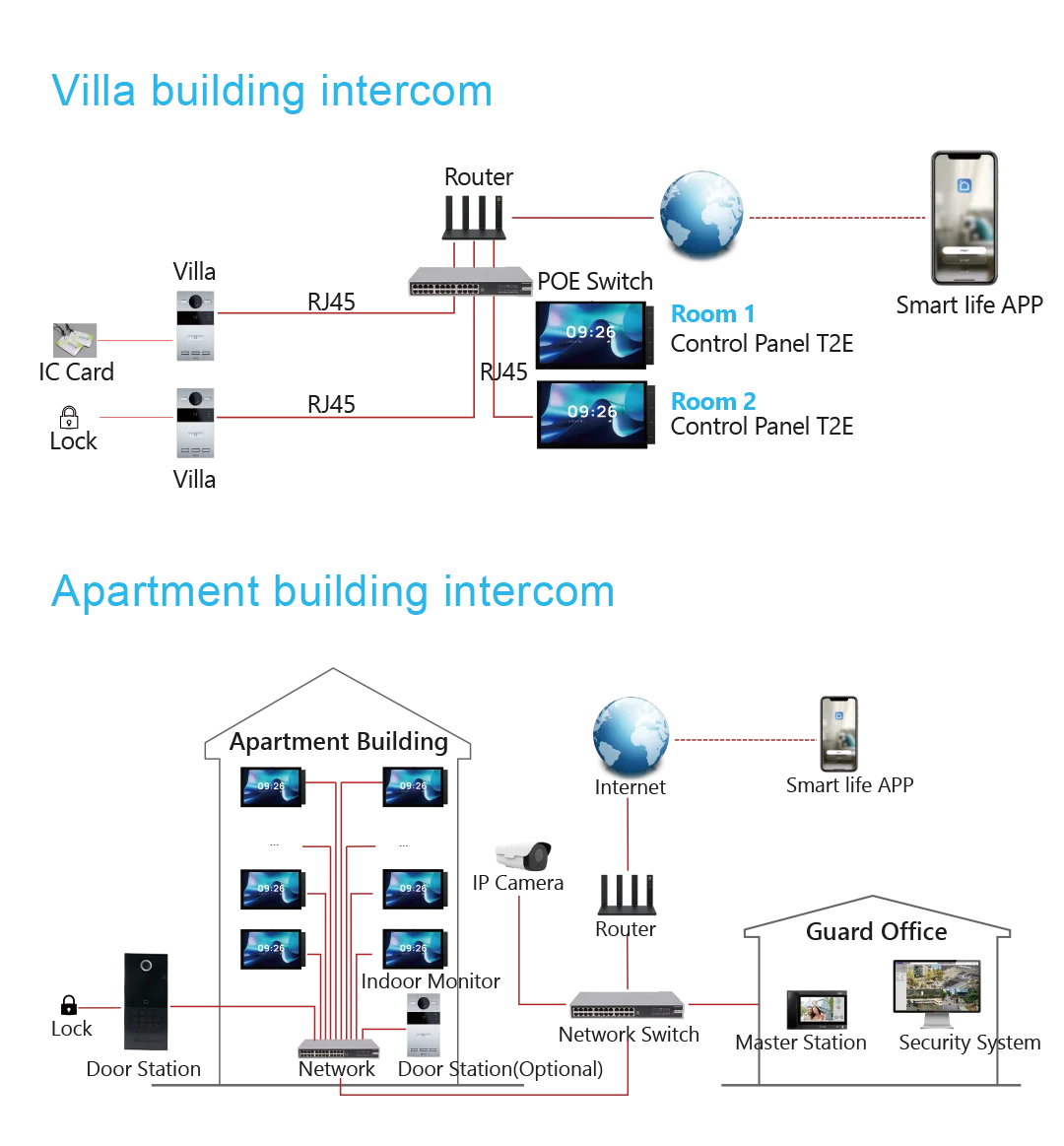 New 10.1" Inch Smart Home Automation Touch Screen Panel WiFi Zigbee Gateway Tuya Central Panel Built in Alexa Smart Home Kit