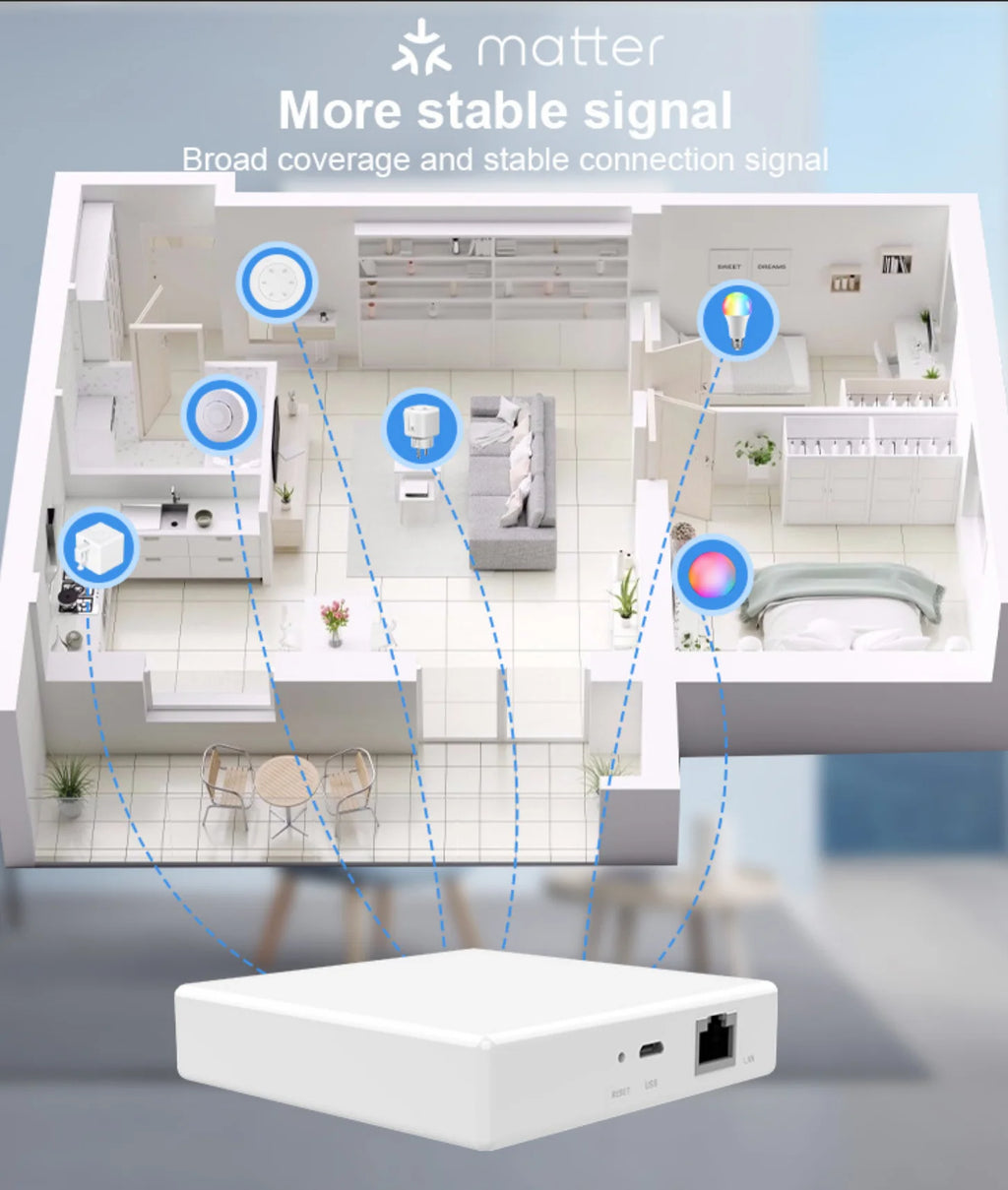 2026 Tuya Zigbee 3.0 Matter Thread Smart Home Long Distance Gateway App Hub with More Stable Wireless Wired Smart Gateway