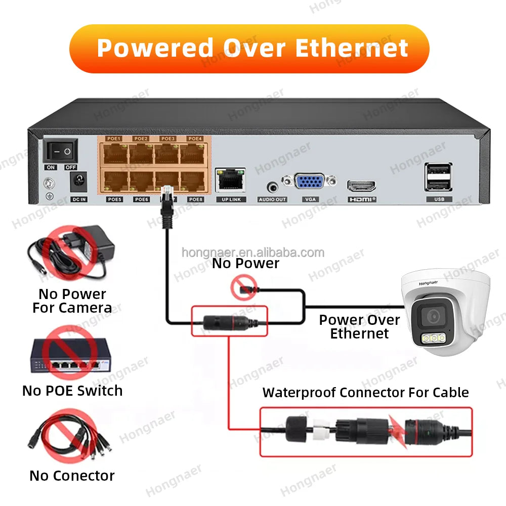 Hongnaer 4MP Face Capture Indoor POE Video Surveil Wireless Network Dome CCTV IP Camera Home Monitor Security POE IP Camera