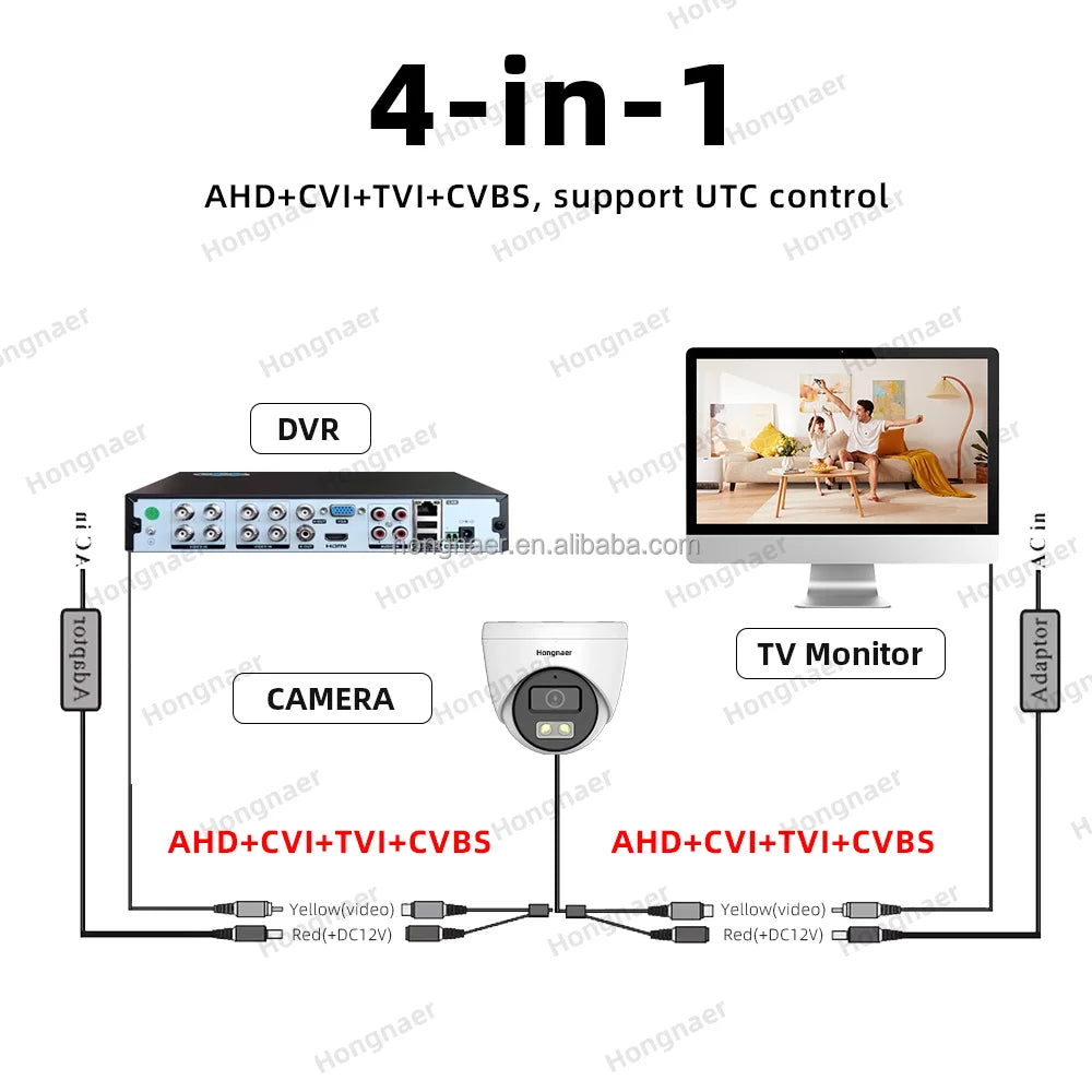 Hongnaer 4 in 1 Wire CCTV Analog HD Dome Video AHD Coaxial Audio Camera Home Indoor 8MP 4K DVR IP Analog CCTV Security Camera