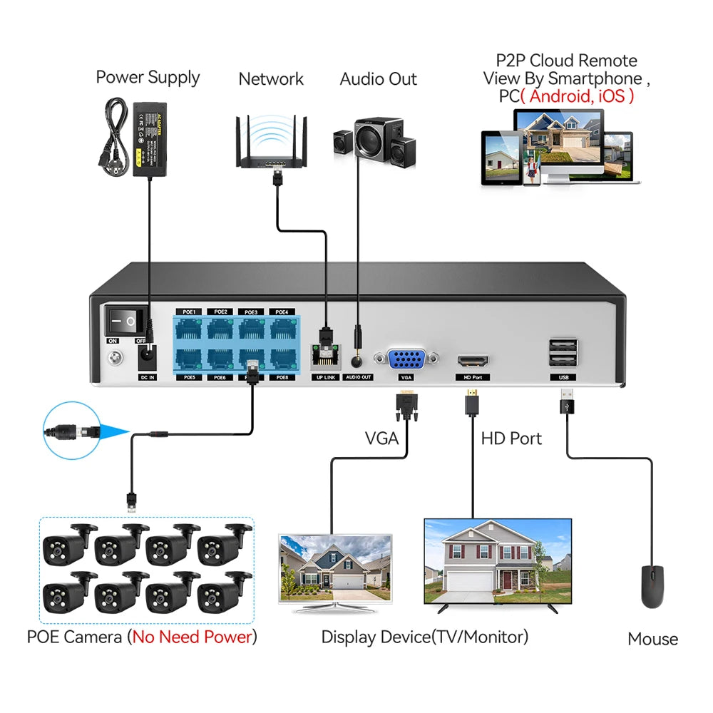 Techage 4MP IP POE Camera Home Security CCTV Camera 8CH POE NVR Kit Security Camera System