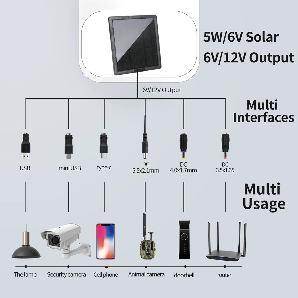 BL6A 5w Security Camera Solar Panel Built in Battery 18650 IP67 Waterproof Solar Panel for Outdoor Hunting Trail Track Camera
