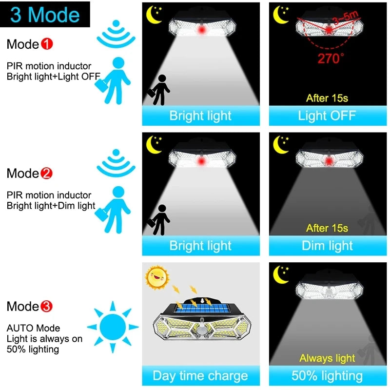 Outdoor Motion Sensor Solar Lights 126LEDs IP65 Waterproof Super Bright Solar Wireless Wall Lamp with 3 Modes and 8 Wide Angle
