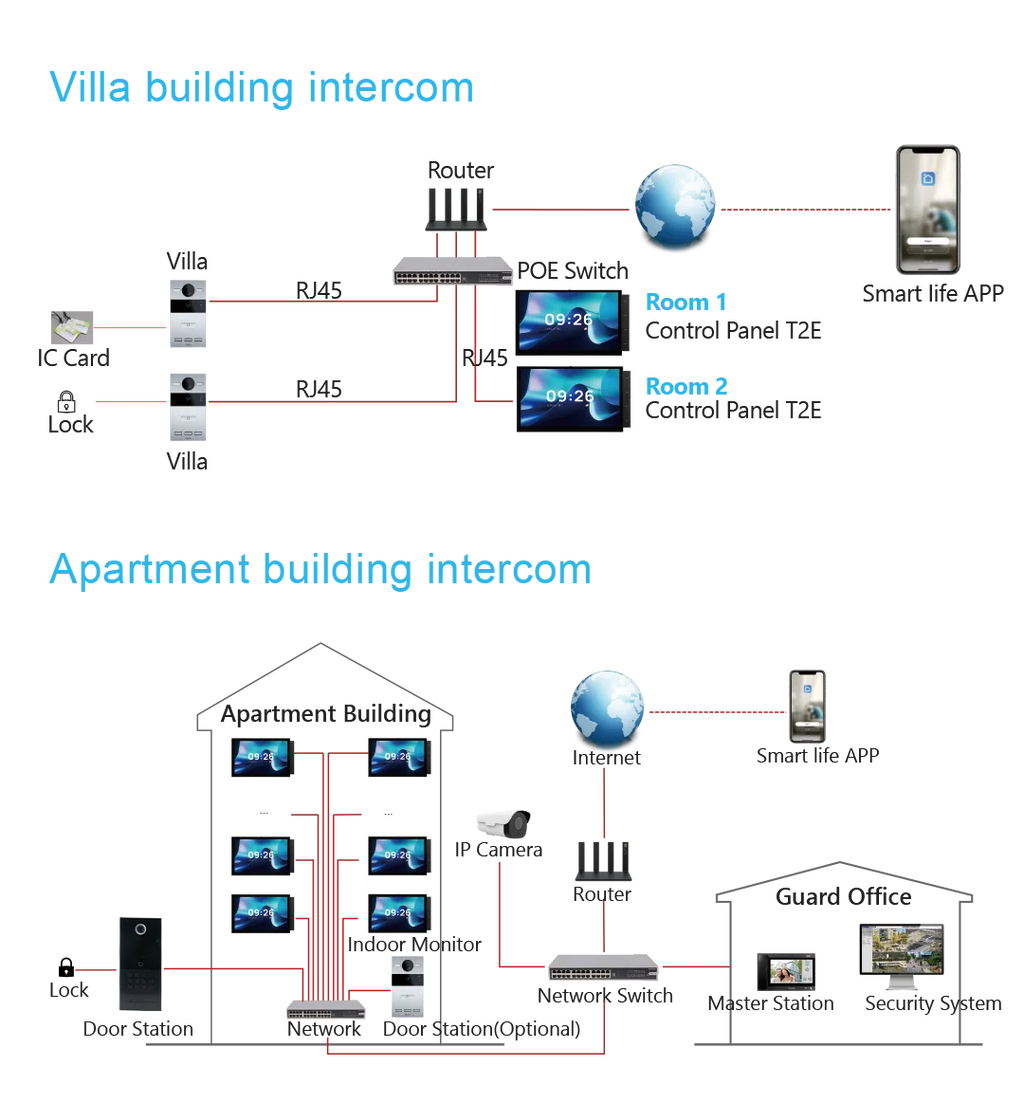 Golden Security 10 Inch TPA10 Tuya Smart Life Smart Home Zigbee Gateway Scene Control Panel Wall Switch Support Arabic Language