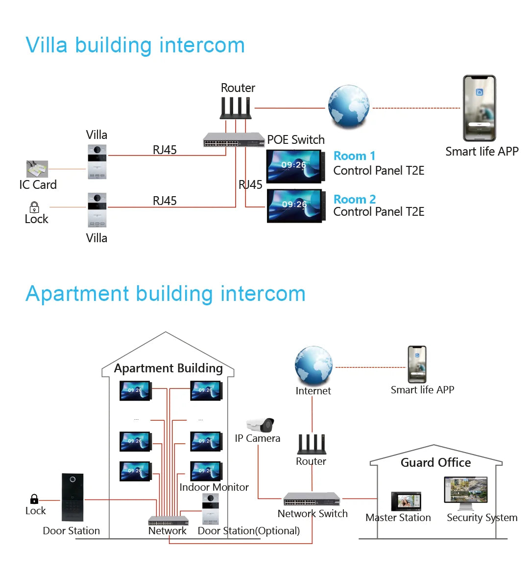 TUYA 2026 Golden Security 10.1 InchZigbee Gateway Music Background Smart Home Gateway EU US Standard Big Screen Gateway
