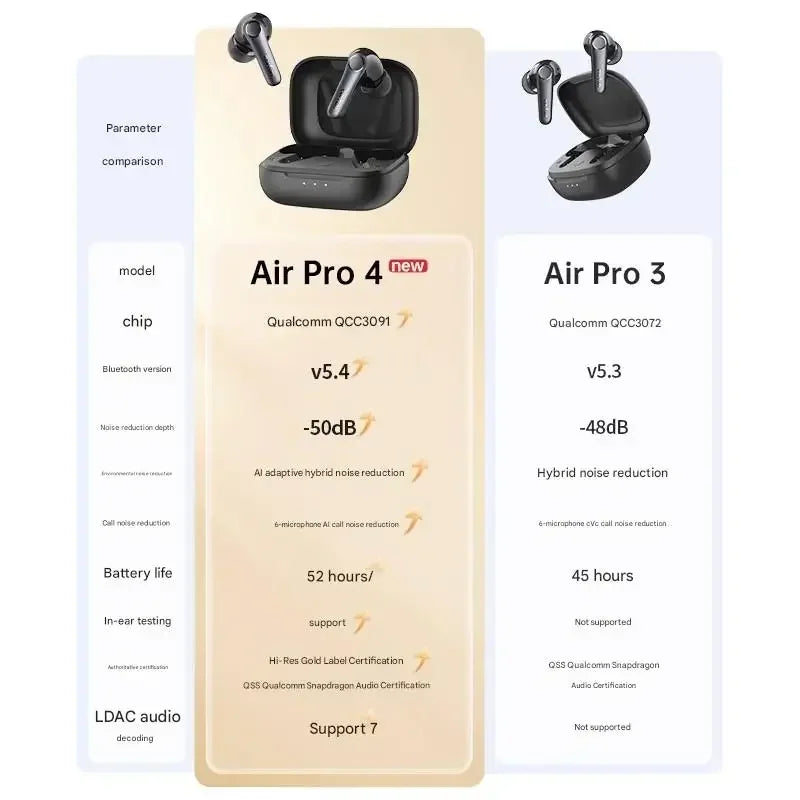 EarFun Air Pro4 Bluetooth Earphone HI-FI Active Noise Reduction IPX5 Waterproof Dynamic Diaphragm Ergonomics Gamer Earbuds