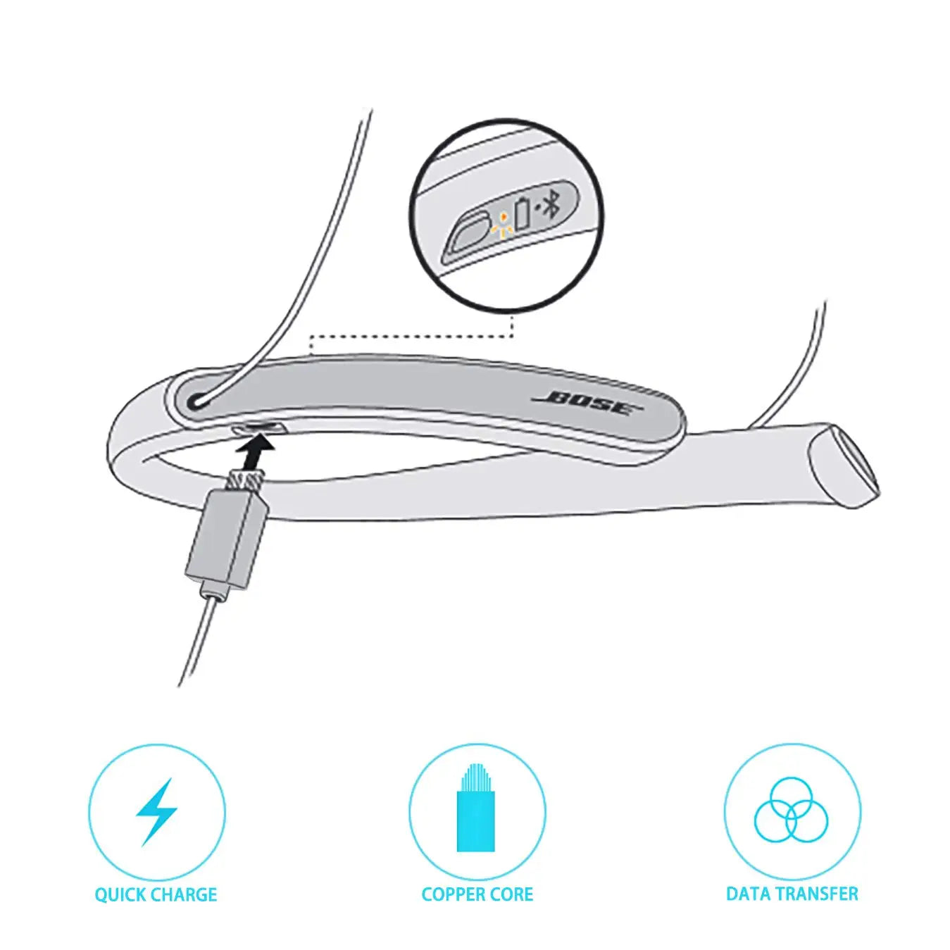 Charger Charging Cable Cord [Micro-USB, 3ft] Fast Charge for Wireless Bluetooth Speakers Headphone Headset Earphone, and More