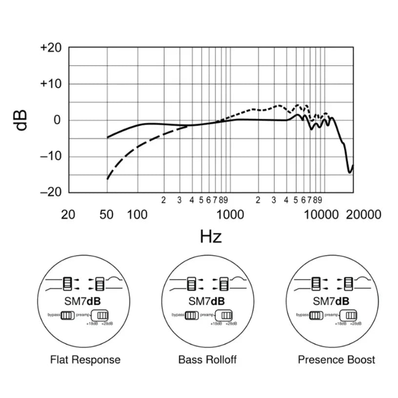 With Built-in Preamp SM7DB Dynamic Microphone For Live Stage Recordin Sm7dB Studio Optional Response Microphone SM7B 7B