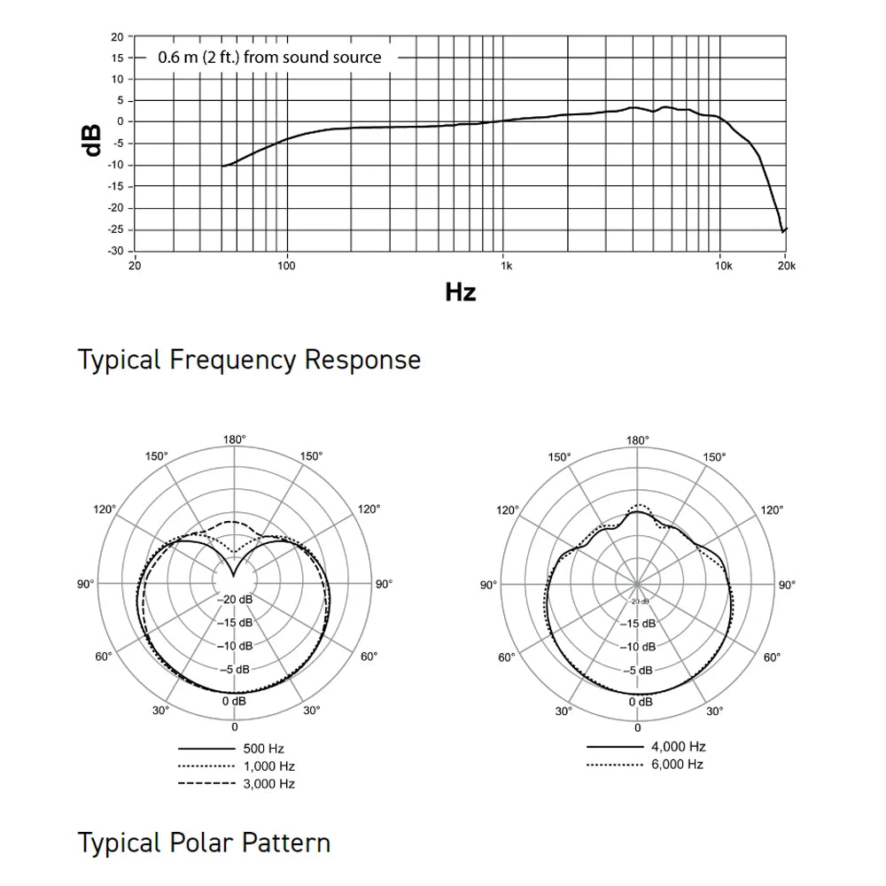 MV7+ Dynamic Podcast Microphone with Voice Isolation Technology and LED Panel for Streaming and Podcasting