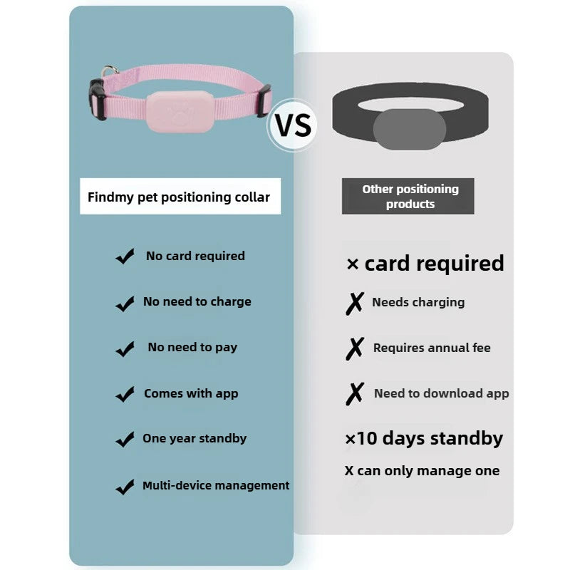 Pet Bluetooth GPS Tracker Dog Mini Tracking Movement Alert Collars Anti Lost Tracker for Cats and Puppies Remote Global Locator