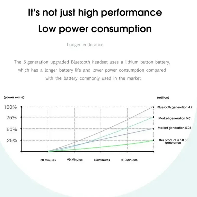 Air Pro Bluetooth 5.0 Earphone Wireless Headphones Sport Waterproof Headset TWS HD Mic with touch Control Earbuds for Smartphone