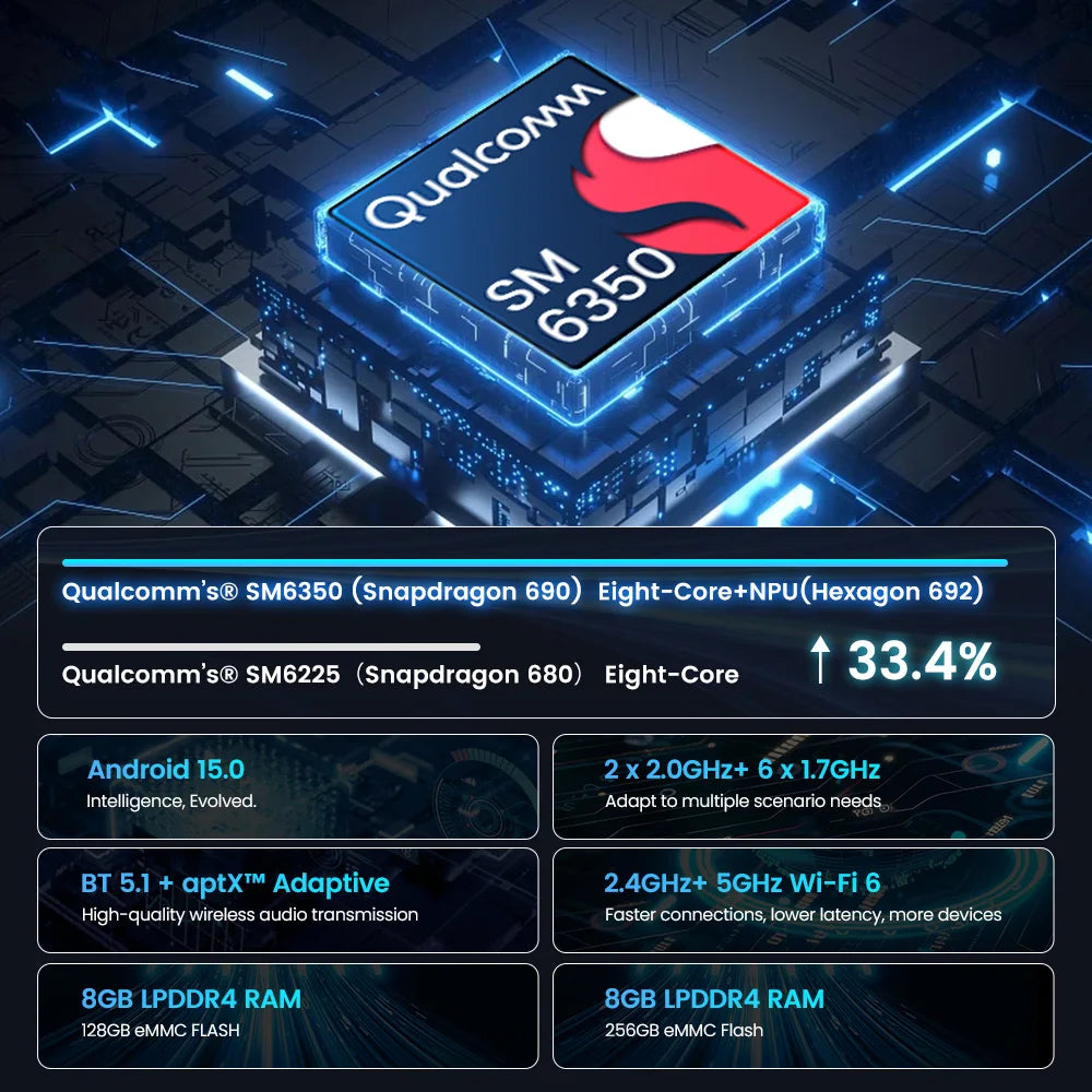 CarlinKit Ultra box Android 15.0 SM6350 Tv Box CarPlay Wireless Android Auto Wireless Adapter Support Youtube Netfilx IPTV GNSS