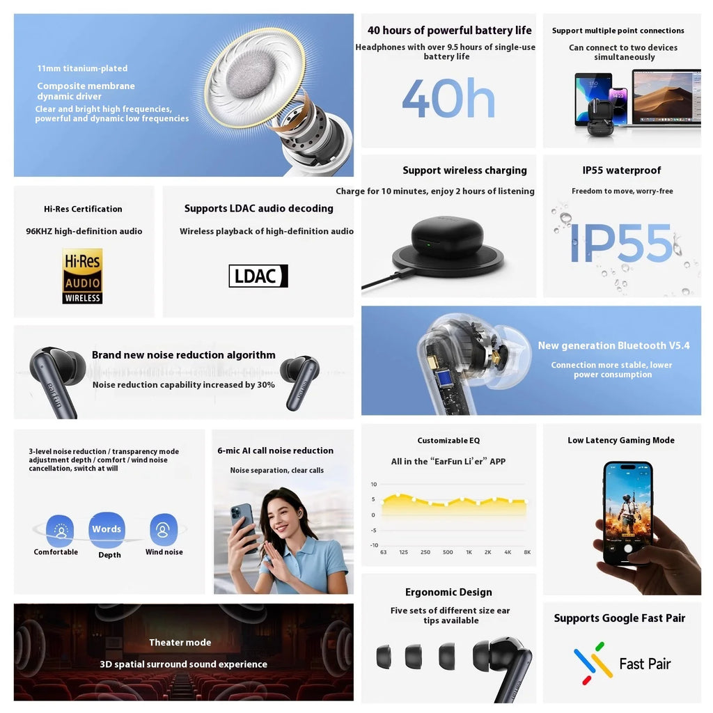 EarFun Air Pro 4i Wireless Earphone HI-FI Bluetooth 5.4 Active Noise Reduction TWS Earphone E-sports Earbud Gamer Accessories