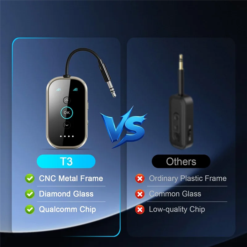 Bluetooth Transmitter Airfly Pro Bluetooth Transmitter Airplane Wireless Transmitter For Airplane/TV/Car/Gym