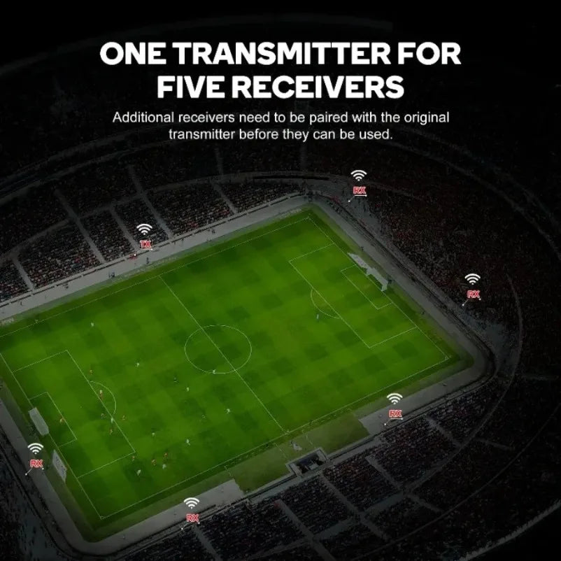 Wireless HDMI-Compatible Video Extender Kit Transmitter Receiver for Home Gaming Cameras Supported with NP-F Series Batteries