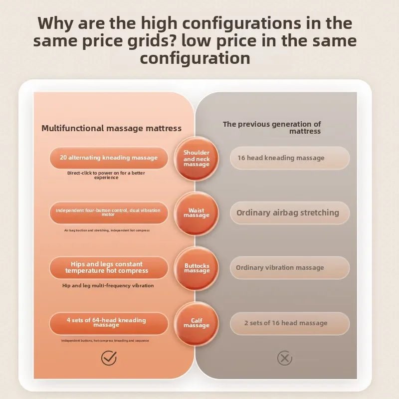 Cervical Massager Neck Waist Back Full Body Multifunctional Massage Cushion Home Recliner Electric Mattress