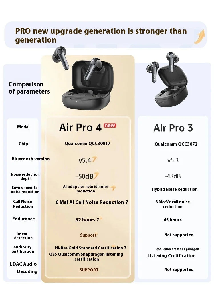 EarFun Air Pro 4 Wireless Earphone HI-FI Bluetooth5.4 Earphones Active Noise Reduction IPX5 Waterproof E-sports PC Gamer Earbuds