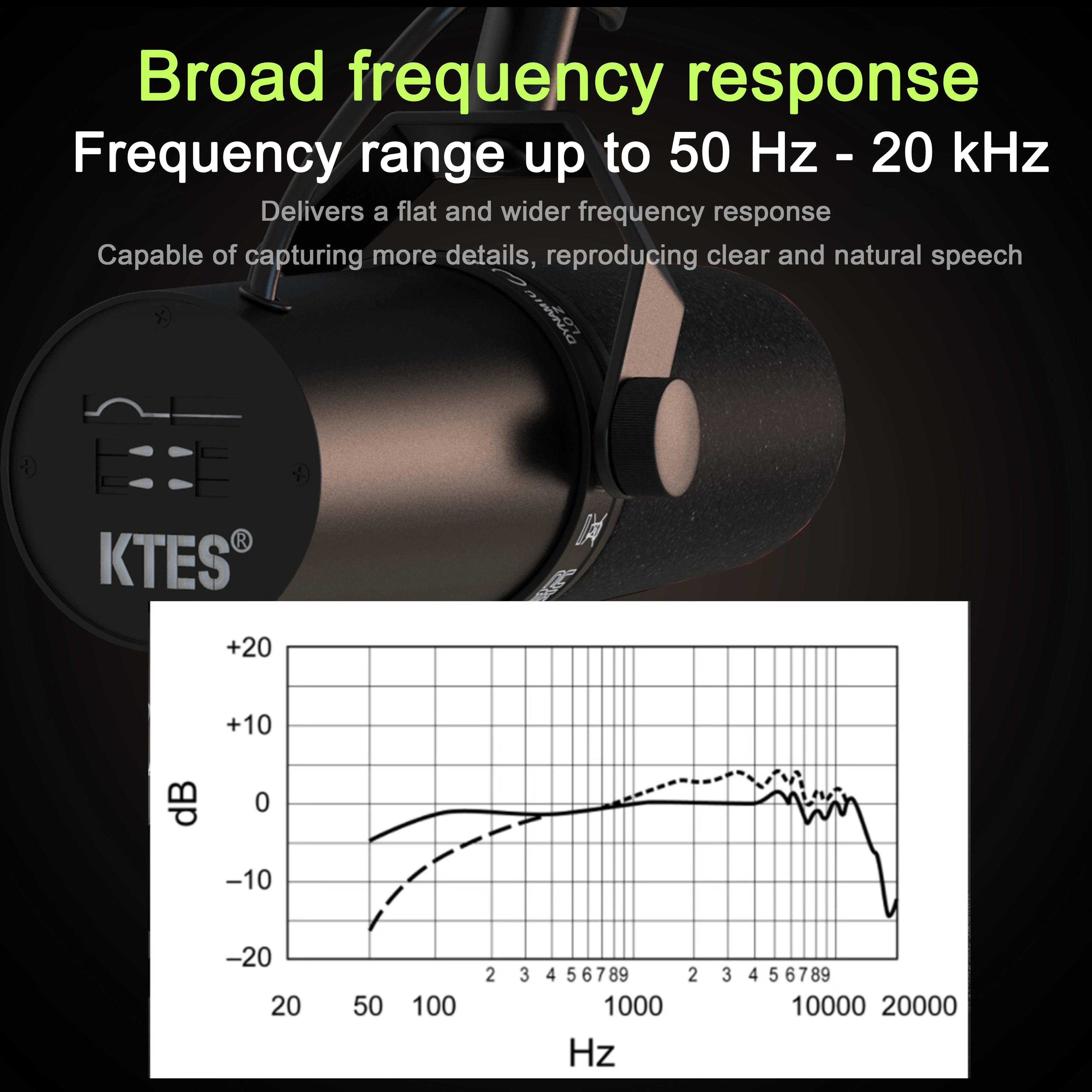 SM7B Cardioid Dynamic Microphone Sm7b 7B Studio Selectable Frequency Response Microphone for Live Stage Recording Podcasting