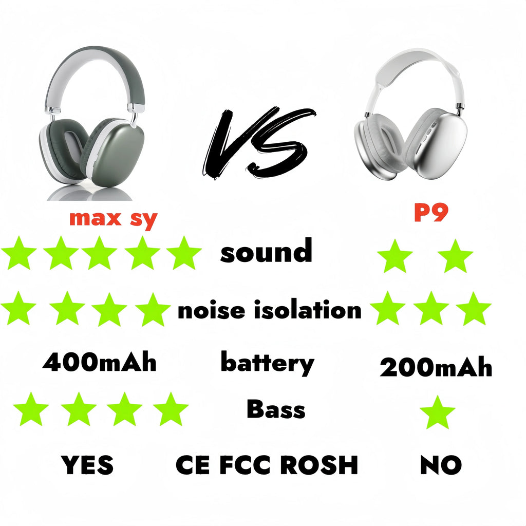 2025 Air Max Bluetooth 5.3 Earphone Over Ear Headphone Wireless Headset Pods Pro Max Headphone for Ios Android  Tws Dluetooth