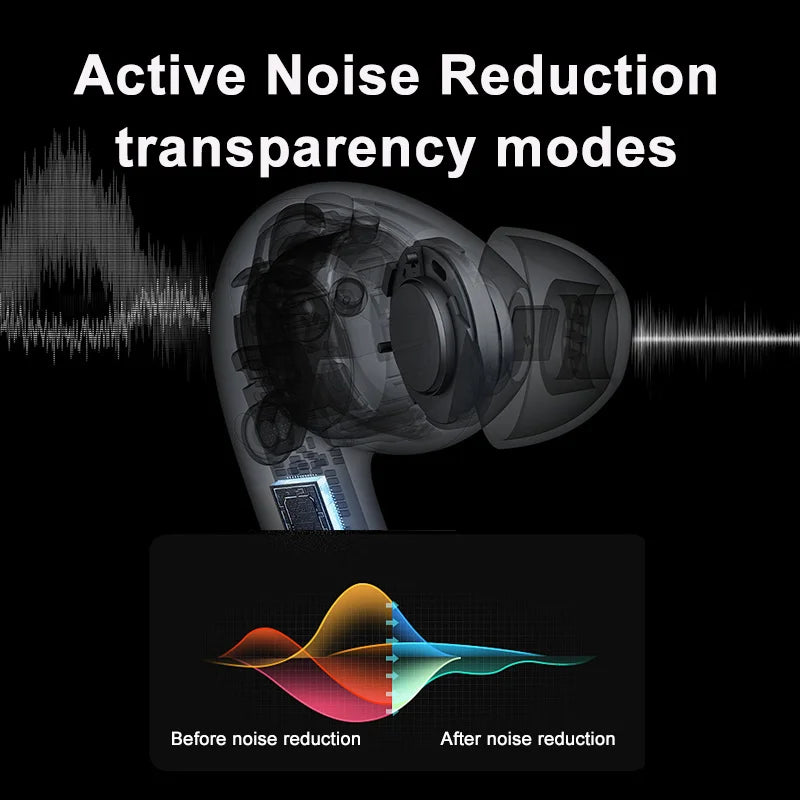 Airs Pro ANC Wireless Earphone Bluetooth Headsets Pro 2 Active Noise Cancellation Wireless Charging TWS Earbuds For Android IOS