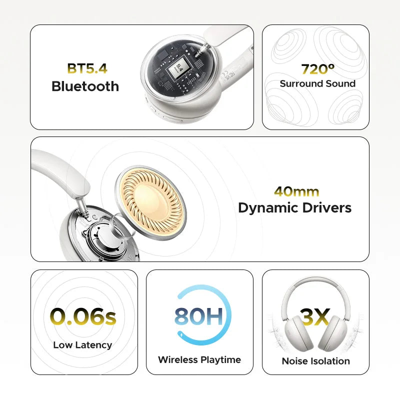 Wireless Bluetooth Headphones, 80H Playtime, HiFi Stereo Over Ear Headphones with Microphone, Bluetooth 5.4 Earphones