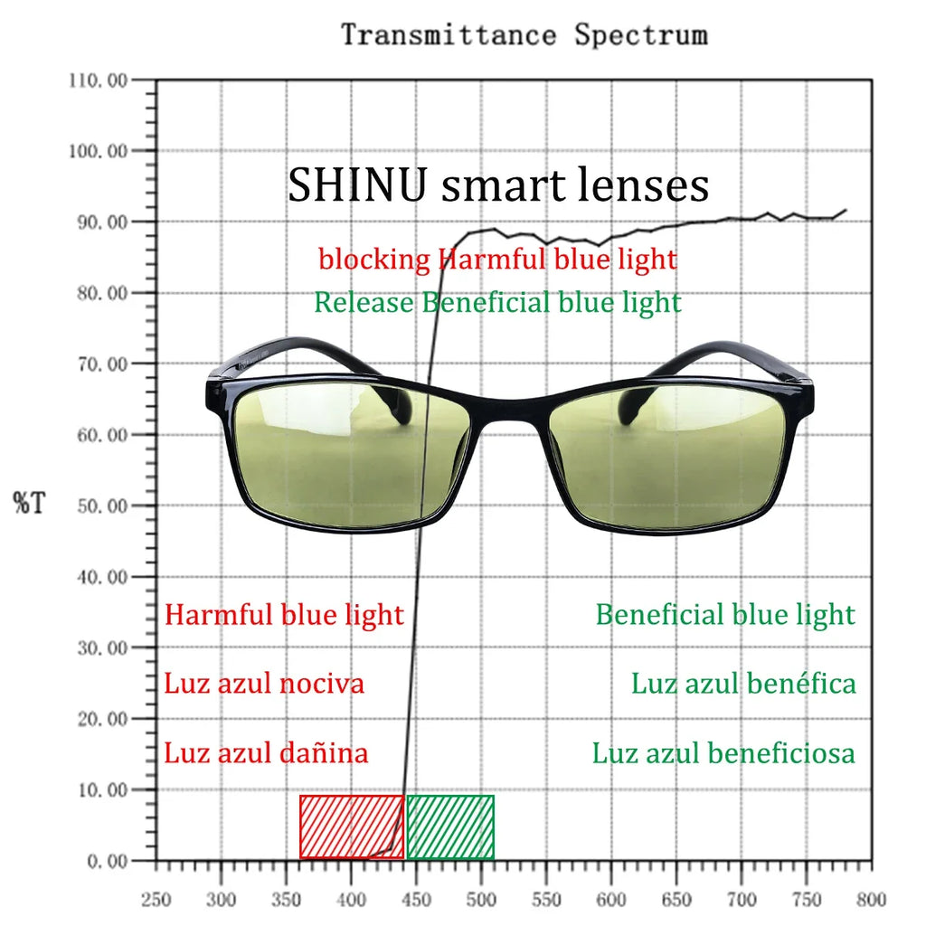 SHINU smart lens reading glasses for man blocking Harmful blue light Release Beneficial blue light EMS TR90 glasses for men