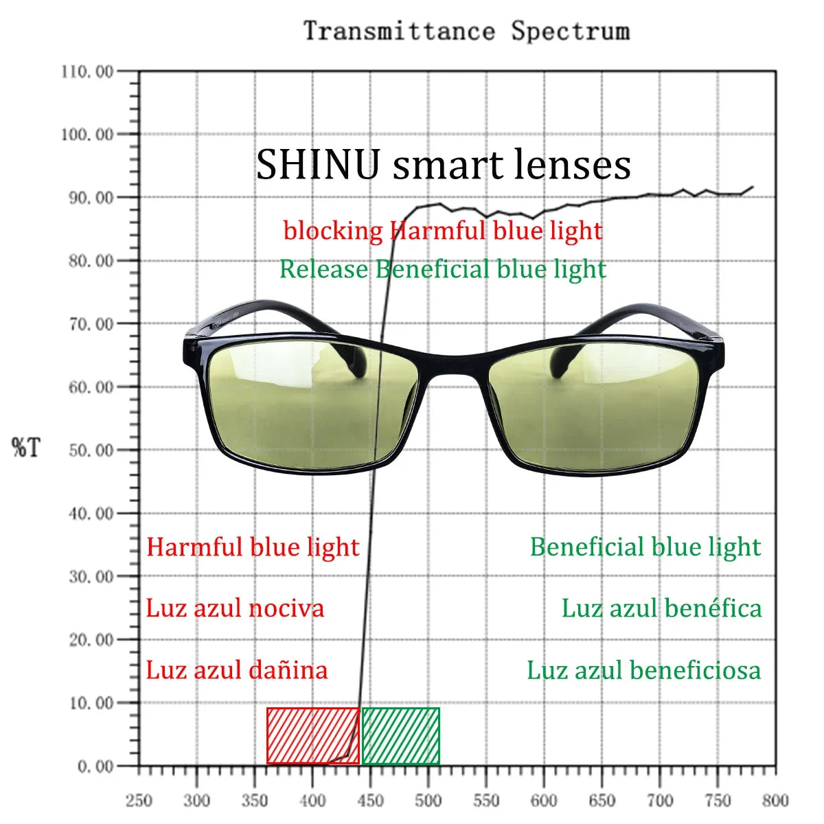 SHINU smart lens reading glasses for man blocking Harmful blue light Release Beneficial blue light EMS TR90 glasses for men