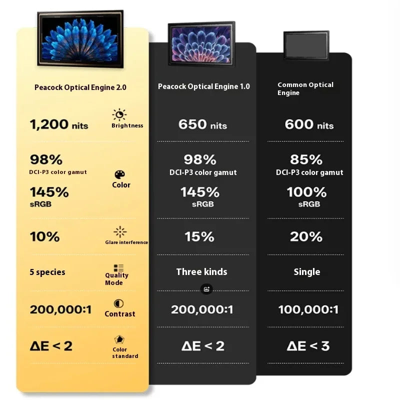 RayNeo Air 3S Pro Smart AR Glasses 135-inch HD Screen Viewing 3840Hz 1200 Nits1200Nits Brightness 3D Surround Sound Loudspeakers