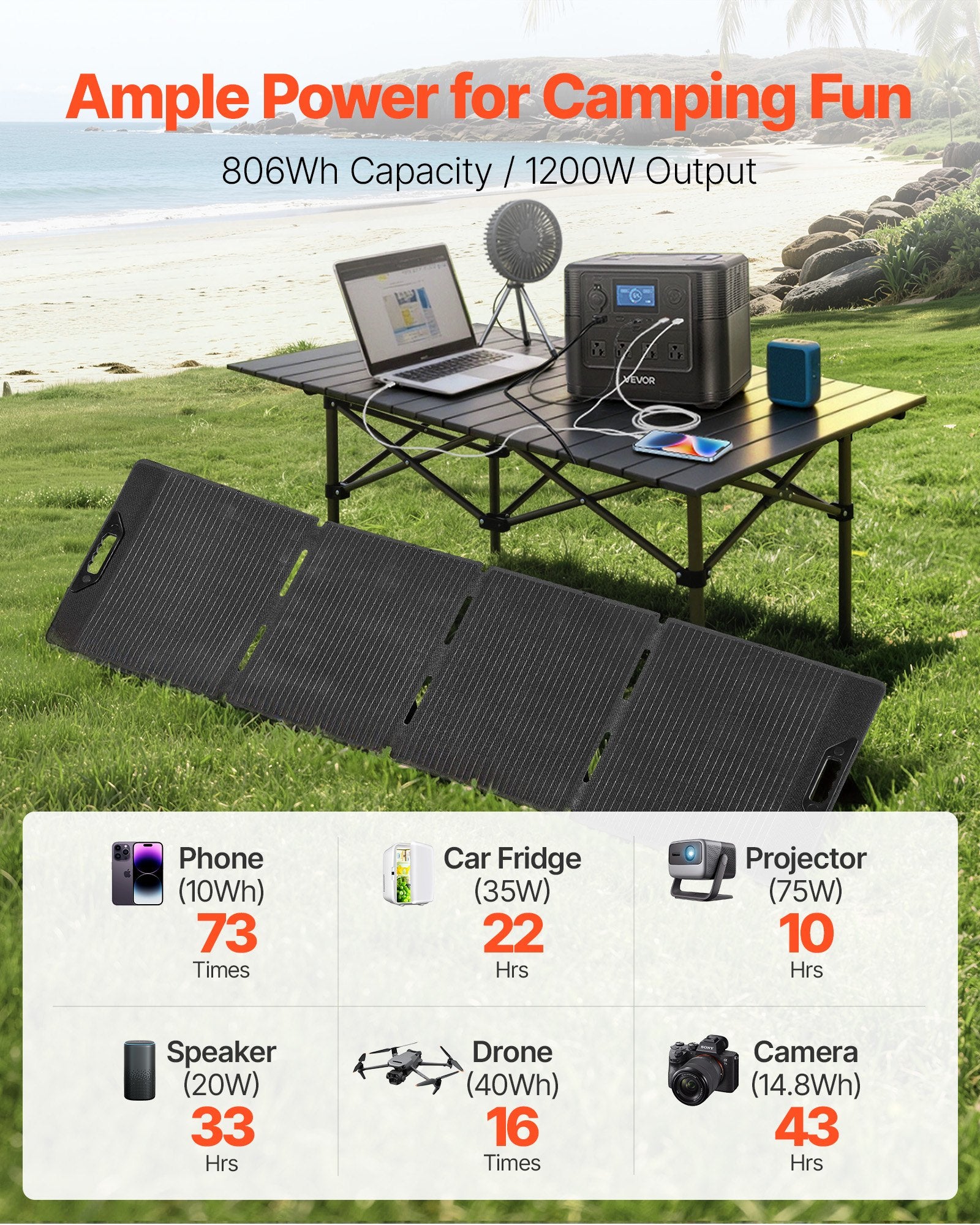 Portable Power Station With 200W Solar Panel, 1200W Solar Generator Power Station, 806Wh LiFePO4 Battery Backup With 9 Output Ports For Home Emergency, Outdoor Camping, RV Travel