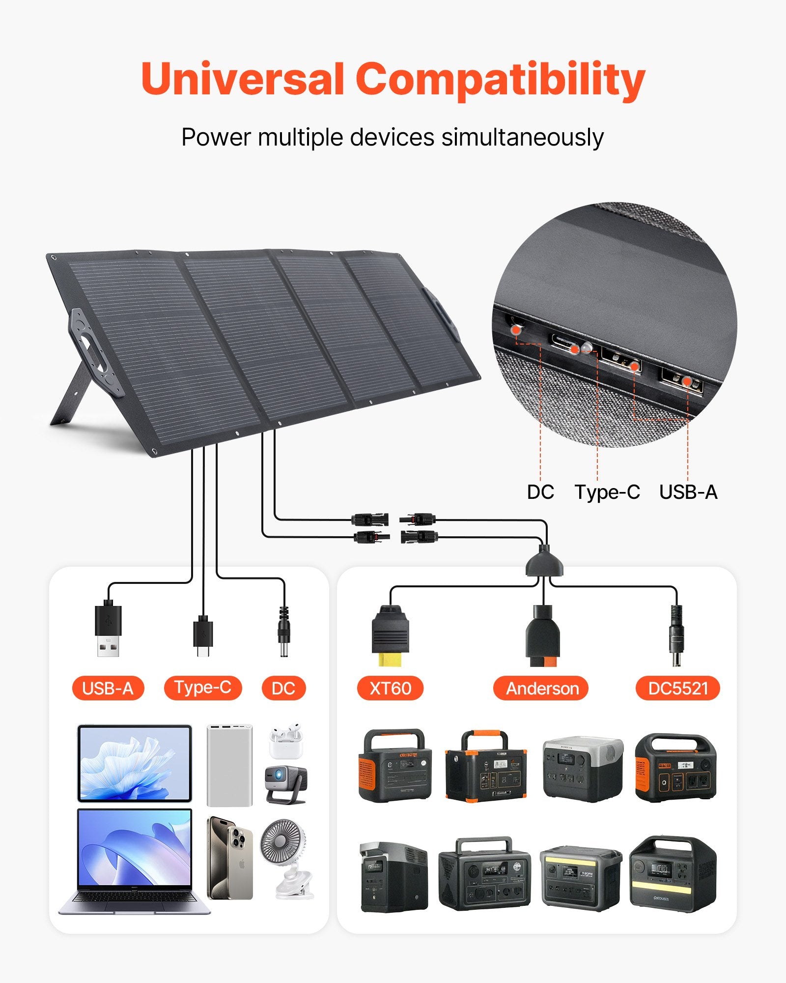 200W Foldable Solar Panel, 24% High-Efficiency Portable Monocrystalline Solar Panel Charger With MC4 Output, USB-A, Type-C & DC Ports, IP67 Waterproof For Power Stations, Camping, Hiking Trips