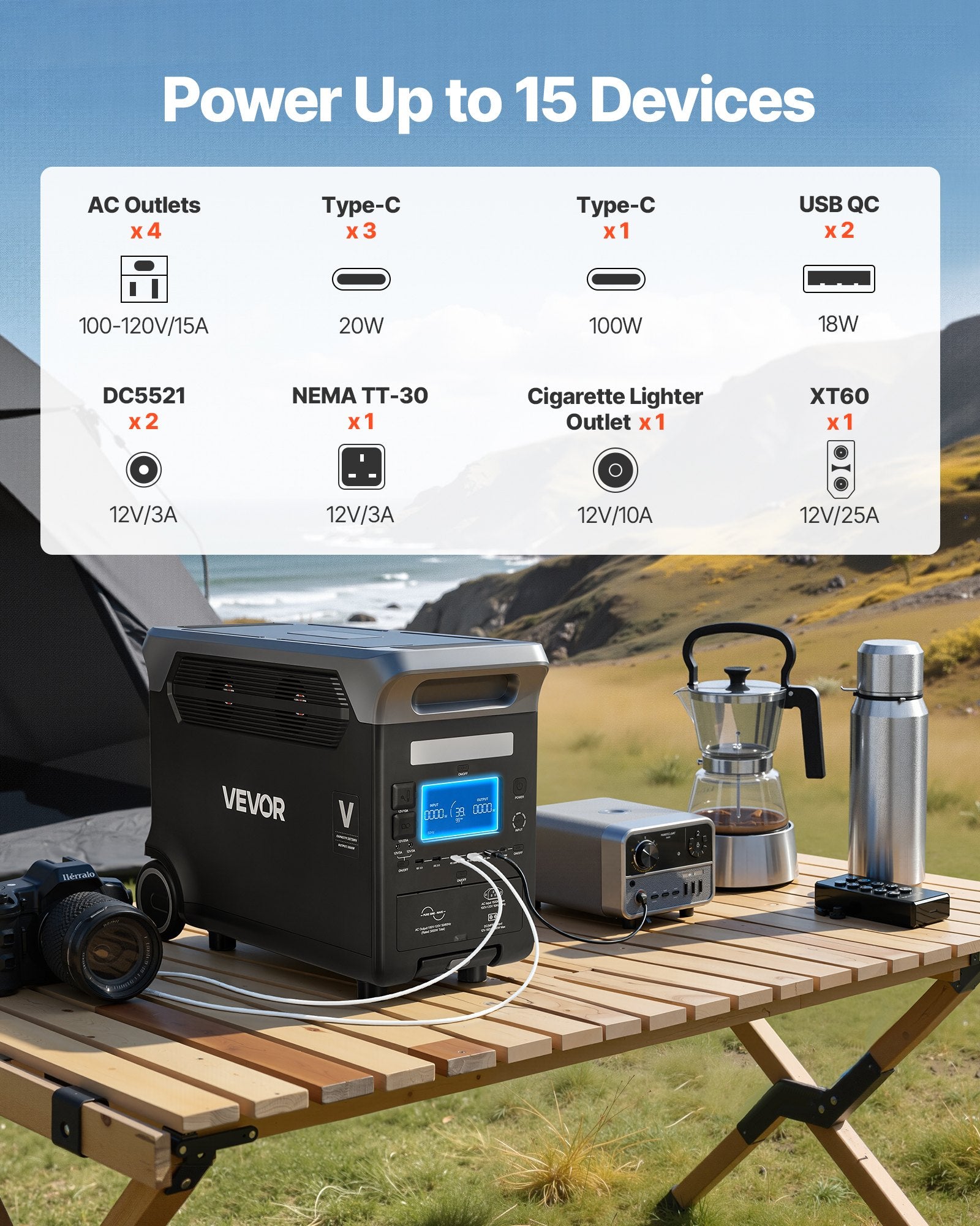 Portable Power Station, 3000W Solar Generator Power Station, 3072Wh LiFePO4 Battery Backup With 15 Output Ports For For Home Emergency, Outdoor Camping, RV Travel (Solar Panel NOT Included)